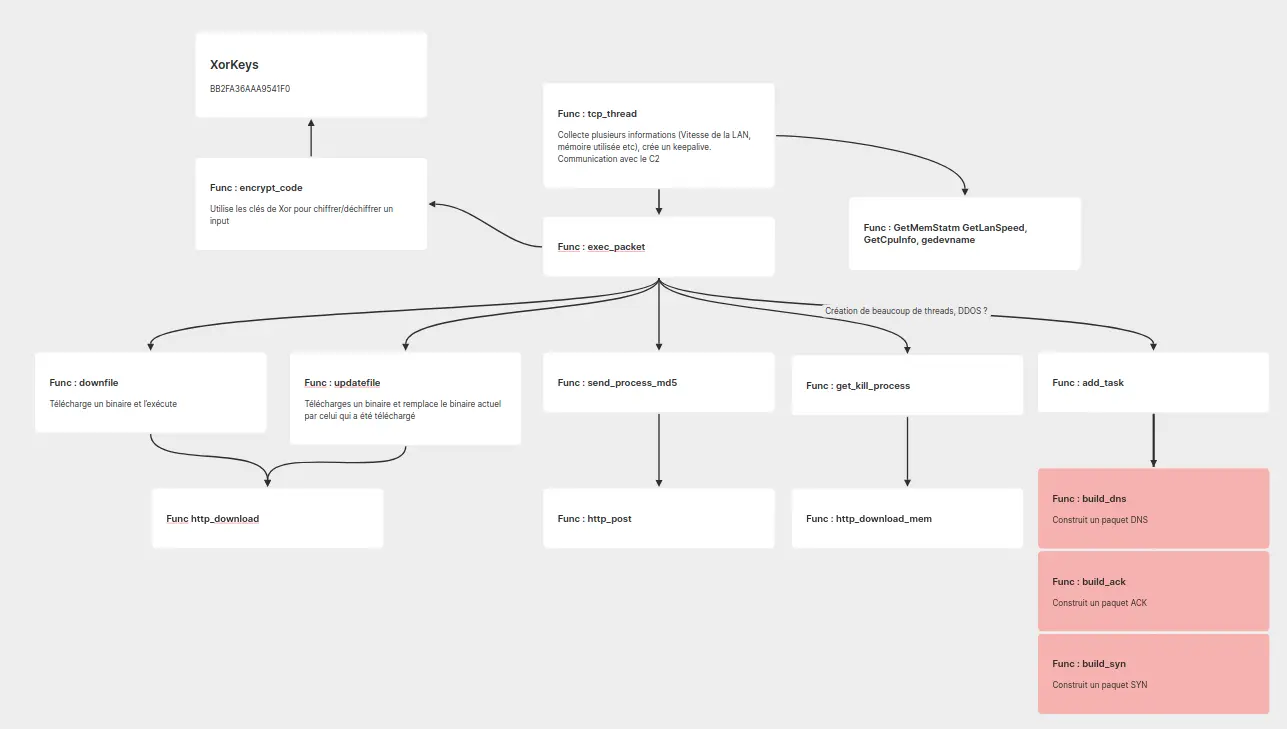 malware-function-schema.webp